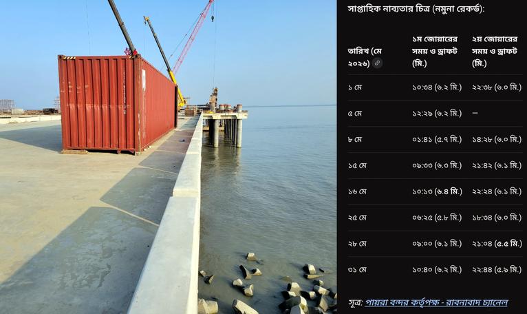 পায়রা বন্দরের রাবনাবাদ চ্যানেলে নির্মিত প্রথম টার্মিনাল এবং (ডানে) চ্যানেলের মে মাসের নাব্যতার সর্বশেষ চার্ট।