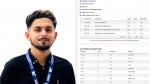 ড্যাফোডিল ইউনিভার্সিটির শিক্ষার্থী মাহিনের সিজিপিএ ৪.০০ অর্জন
