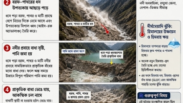 নেপালে পাহাড়ি ঢলের শুরু যেভাবে, শেষ হলো ভয়াবহ ধ্বংসযজ্ঞে